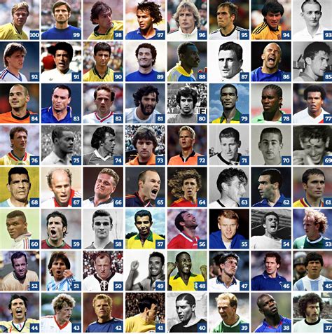Rank <strong>Player</strong> Pos Ht / Wt Rating Team. . Top 100 soccer players of all time quiz